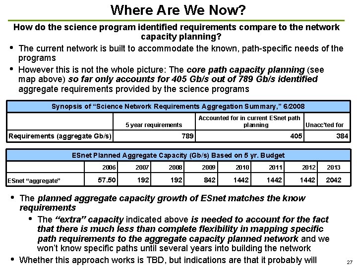 Where Are We Now? How do the science program identified requirements compare to the