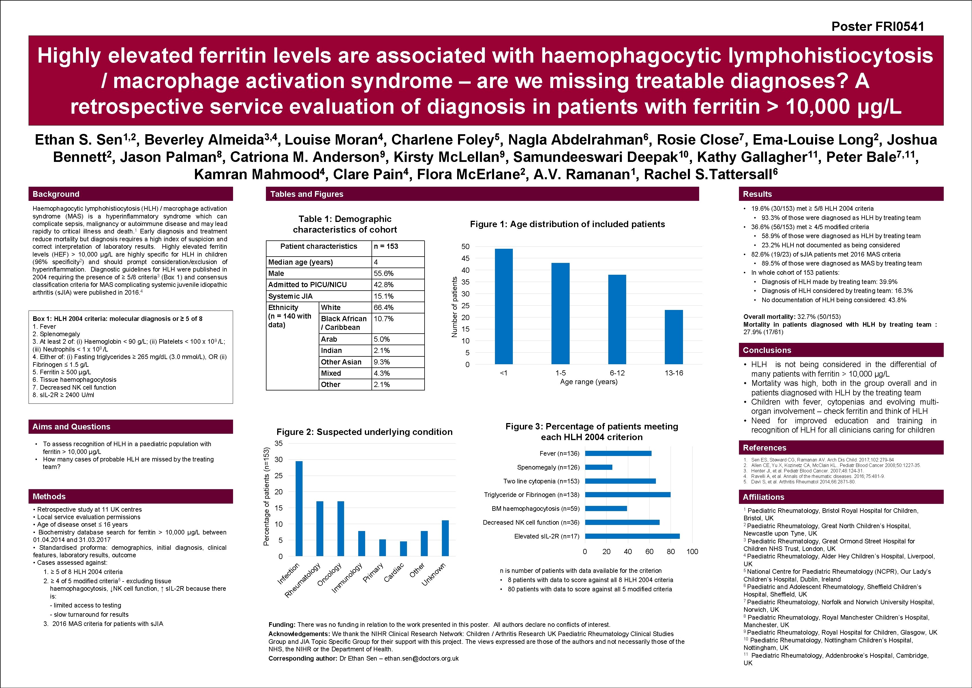 Poster FRI 0541 Highly elevated ferritin levels are associated with haemophagocytic lymphohistiocytosis / macrophage