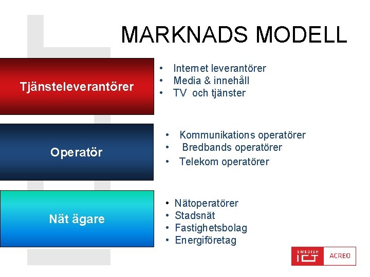 MARKNADS MODELL Tjänsteleverantörer • Internet leverantörer • Media & innehåll • TV och tjänster