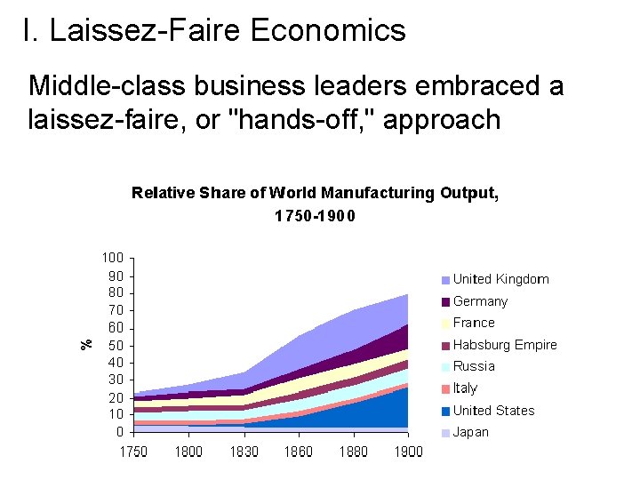 I. Laissez-Faire Economics Middle-class business leaders embraced a laissez-faire, or "hands-off, " approach 