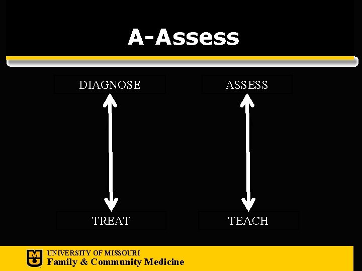 A-Assess DIAGNOSE ASSESS TREAT TEACH UNIVERSITY OF MISSOURI Family & Community Medicine 