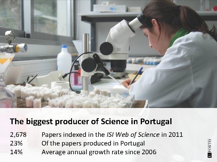 The biggest producer of Science in Portugal 2, 678 23% 14% Papers indexed in