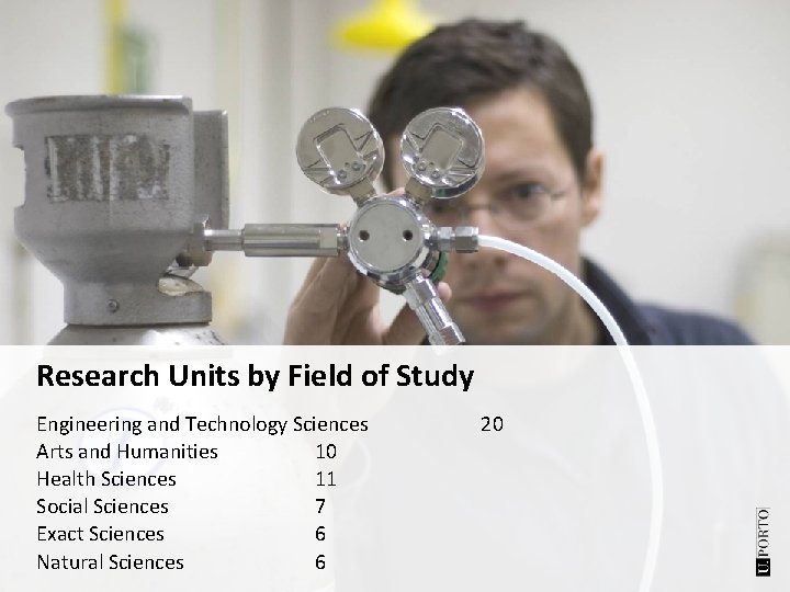 Research Units by Field of Study Engineering and Technology Sciences Arts and Humanities 10
