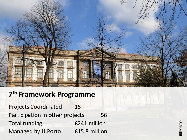 7 th Framework Programme Projects Coordinated 15 Participation in other projects 56 Total funding