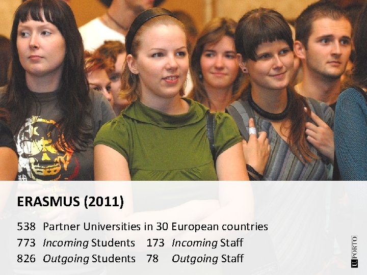 ERASMUS (2011) 538 Partner Universities in 30 European countries 773 Incoming Students 173 Incoming