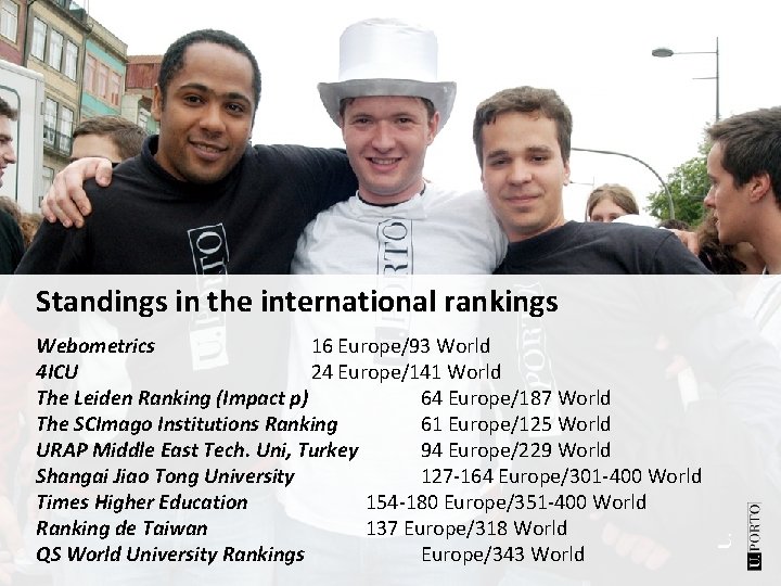 Standings in the international rankings Webometrics 16 Europe/93 World 4 ICU 24 Europe/141 World