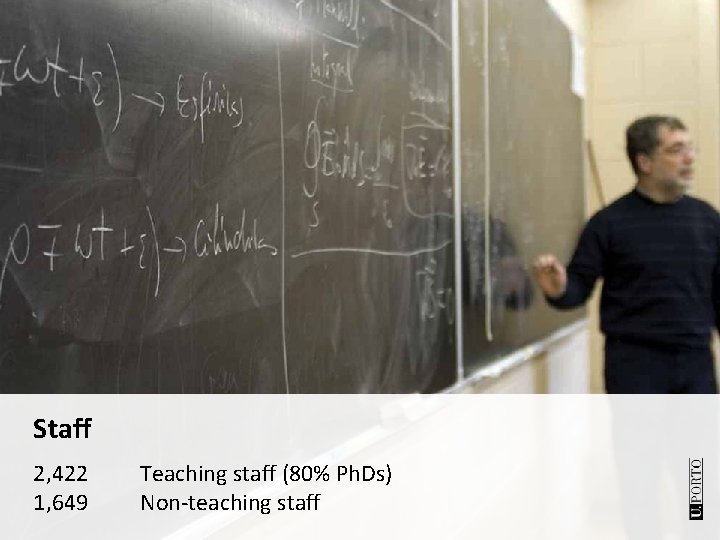 Staff 2, 422 1, 649 Teaching staff (80% Ph. Ds) Non-teaching staff 