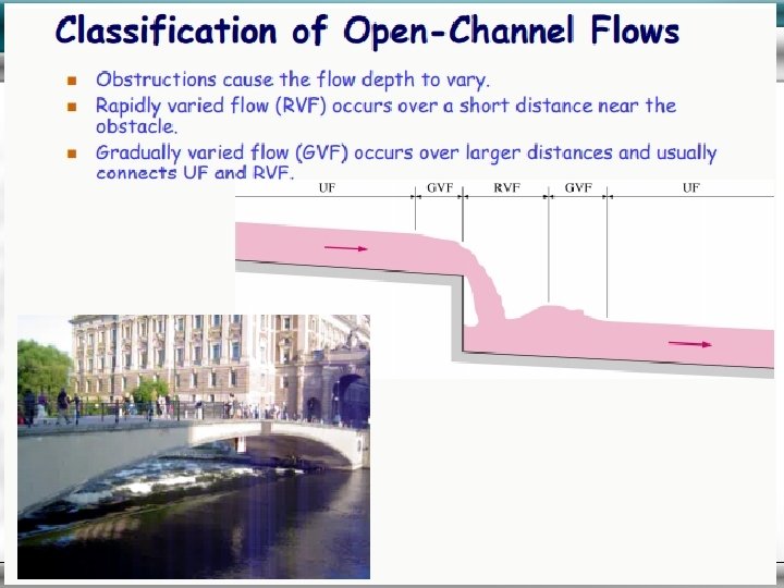 Lec 1 Hydraulics of Open Channel Flow Dr