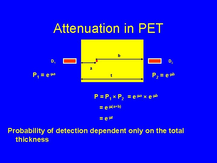 Attenuation in PET b D 1 D 2 a P 1 = e- a