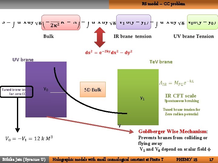 RS model – CC problem UV brane Tuned brane tension For zero CC Te.