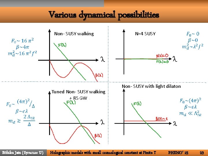 Various dynamical possibilities Non- SUSY walking Tuned Non- SUSY walking + RS GW Bithika