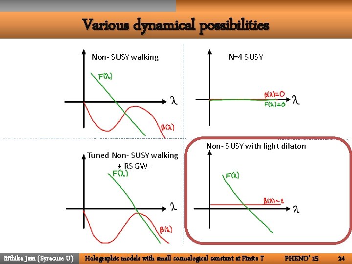 Various dynamical possibilities Non- SUSY walking Tuned Non- SUSY walking + RS GW Bithika