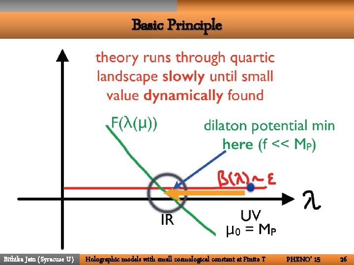 Basic Principle Bithika Jain (Syracuse U) Holographic models with small cosmological constant at Finite