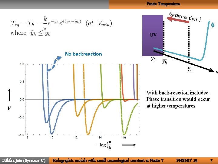 Finite Temperature backre action UV No backreaction y 0 yh y With back-reaction included