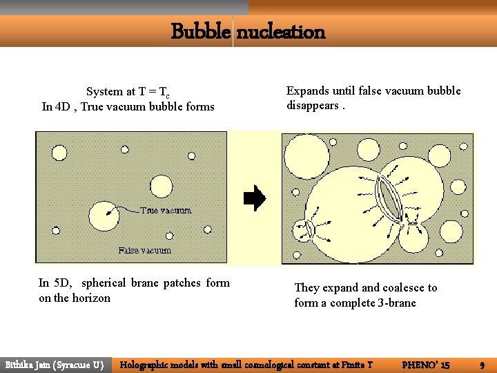 Bubble nucleation System at T = Tc In 4 D , True vacuum bubble