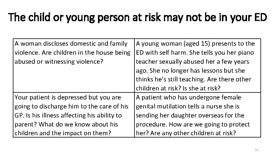 The child or young person at risk may not be in your ED A