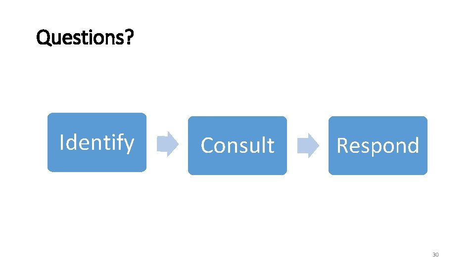 Questions? Identify Consult Respond 30 