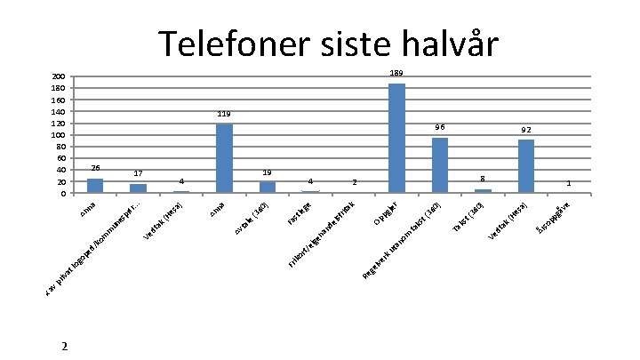 Br 2 rk e åv pg a) (H es so p ak 96 År