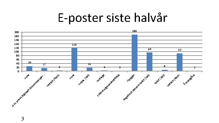 3 ut e åv a) es (H pp g so ak 0) 36 0)