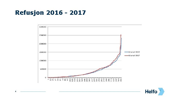 Refusjon 2016 - 2017 6 