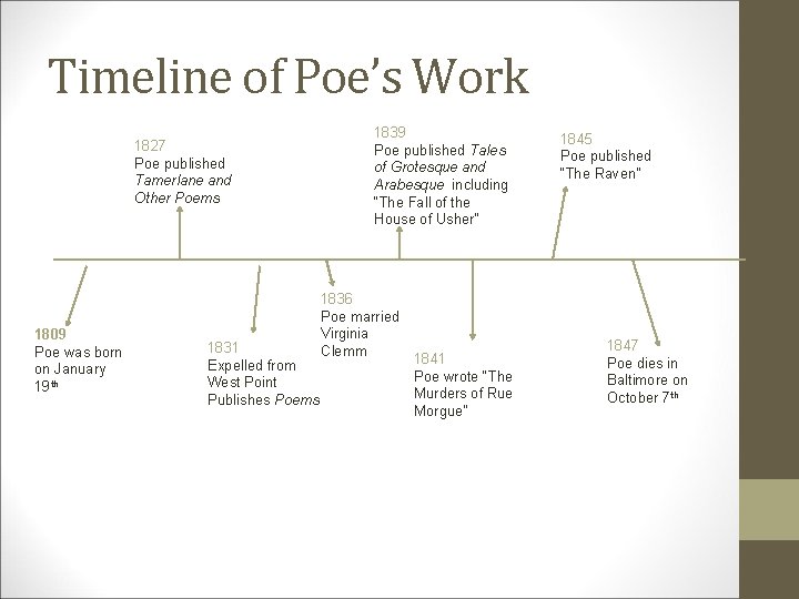 Timeline of Poe’s Work 1827 Poe published Tamerlane and Other Poems 1809 Poe was