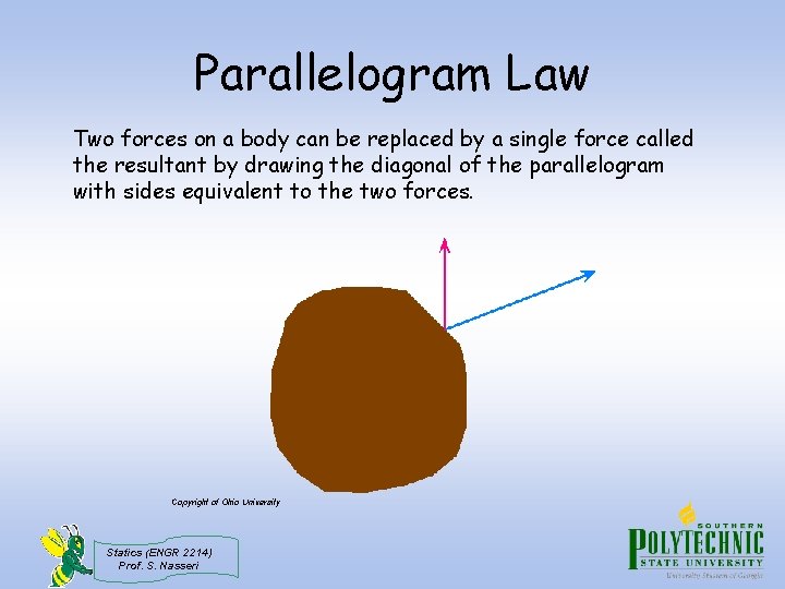 Parallelogram Law Two forces on a body can be replaced by a single force