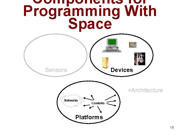 Components for Programming With Space Sensors Devices +Architecture Networks Conduits Platforms 18 