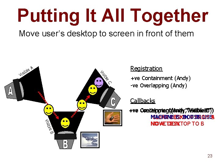 Putting It All Together Move user’s desktop to screen in front of them A