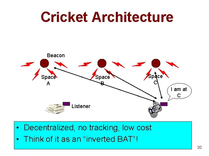 Cricket Architecture Beacon Space A Space B Space C I am at C Listener