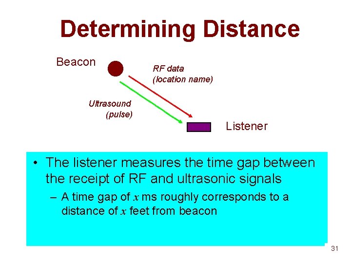 Determining Distance Beacon RF data (location name) Ultrasound (pulse) Listener • AThe listener measures