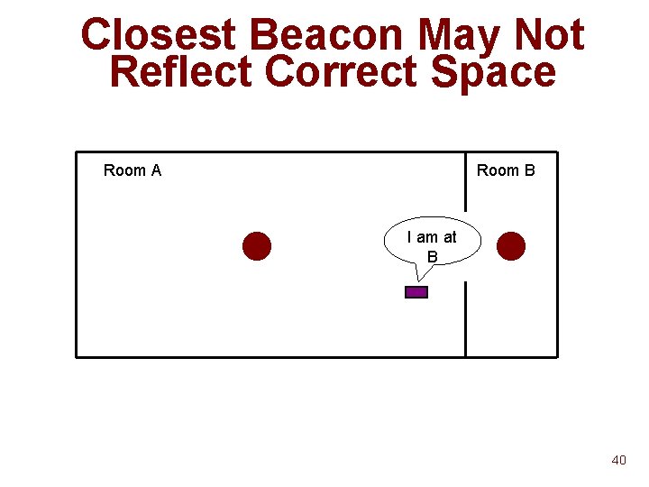 Closest Beacon May Not Reflect Correct Space Room A Room B I am at