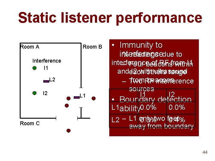 Static listener performance Room A Room B Interference I 1 L 2 I 2