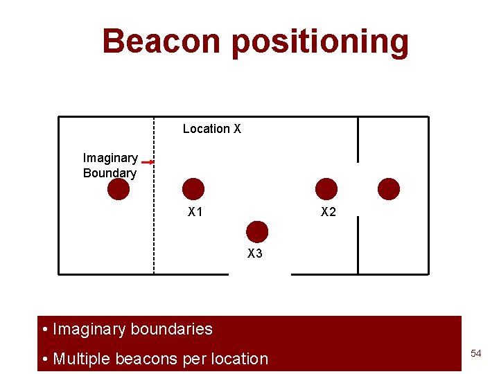 Beacon positioning Location X Imaginary Boundary X 1 X 2 X 3 • Imaginary