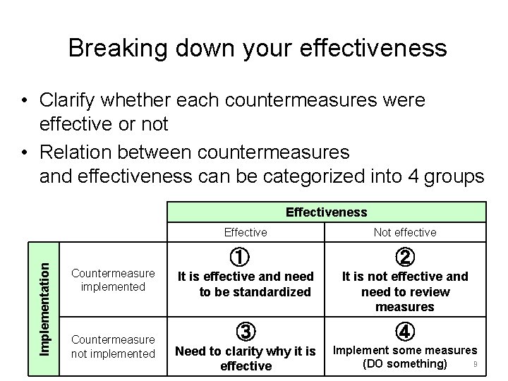 Breaking down your effectiveness • Clarify whether each countermeasures were effective or not •
