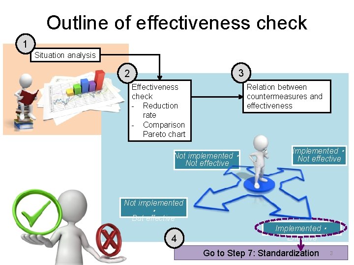 Outline of effectiveness check 1 Situation analysis 3 2 Effectiveness check - Reduction rate