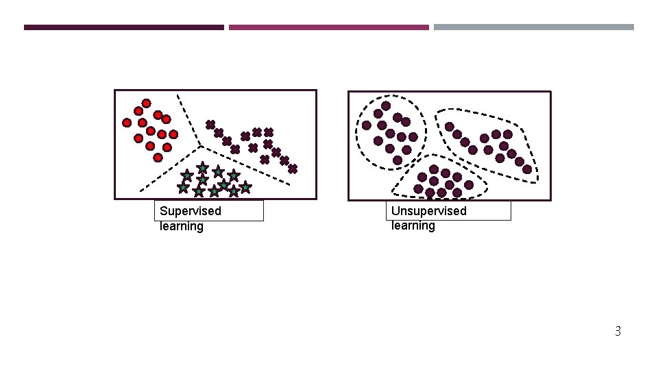 ALGORITHMS Supervised learning Unsupervised learning 3 