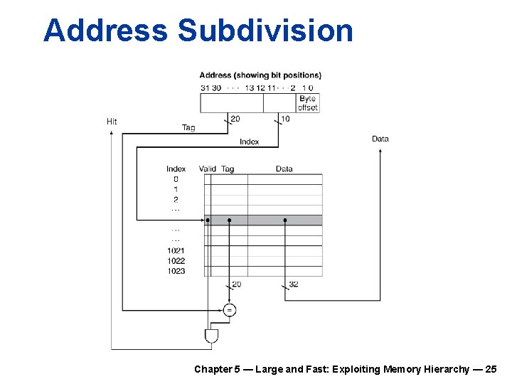 Address Subdivision Chapter 5 — Large and Fast: Exploiting Memory Hierarchy — 25 