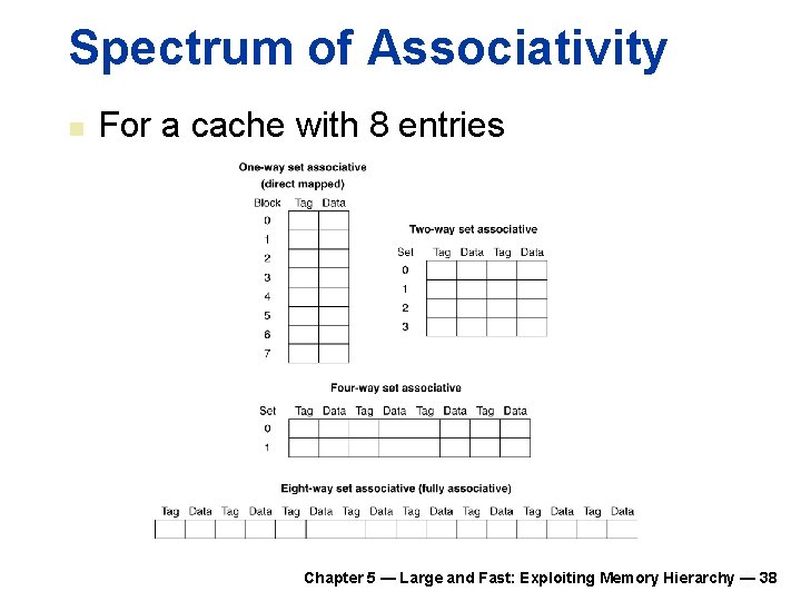 Spectrum of Associativity n For a cache with 8 entries Chapter 5 — Large