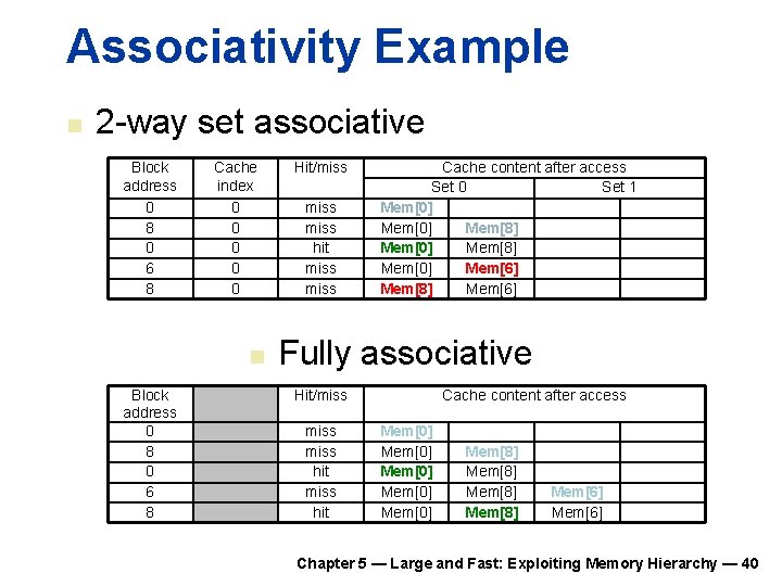 Associativity Example n 2 -way set associative Block address 0 8 0 6 8