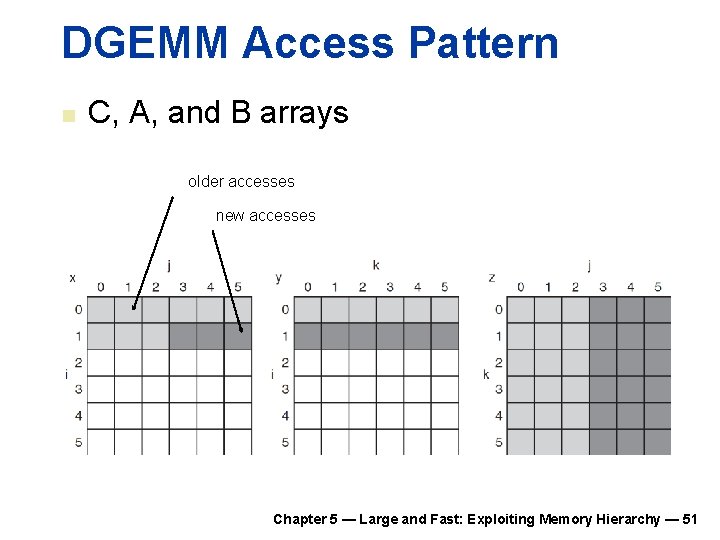 DGEMM Access Pattern n C, A, and B arrays older accesses new accesses Chapter