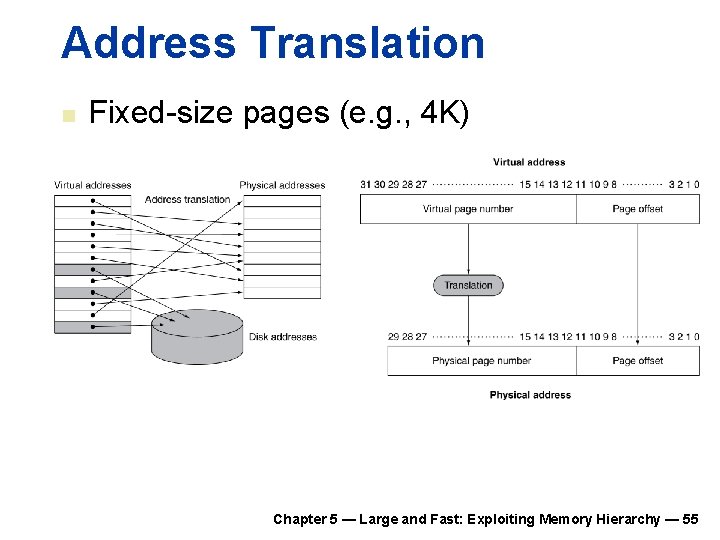 Address Translation n Fixed-size pages (e. g. , 4 K) Chapter 5 — Large