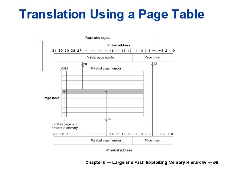 Translation Using a Page Table Chapter 5 — Large and Fast: Exploiting Memory Hierarchy
