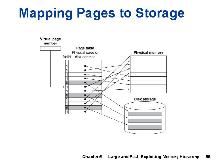 Mapping Pages to Storage Chapter 5 — Large and Fast: Exploiting Memory Hierarchy —