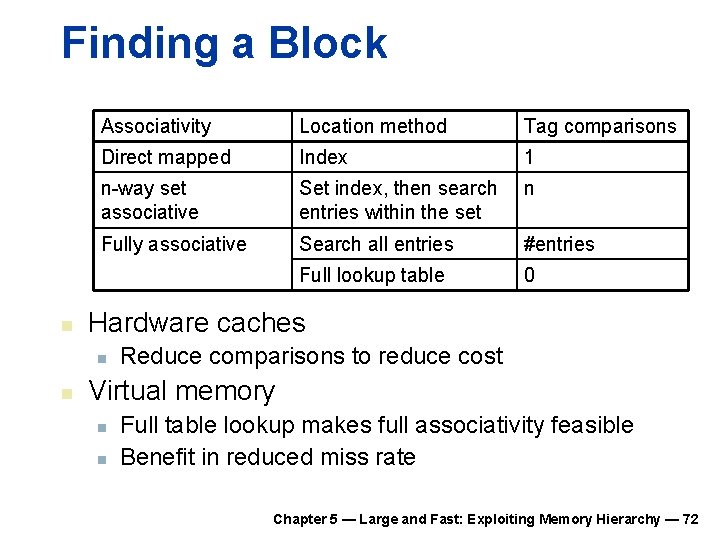 Finding a Block n Associativity Location method Tag comparisons Direct mapped Index 1 n-way