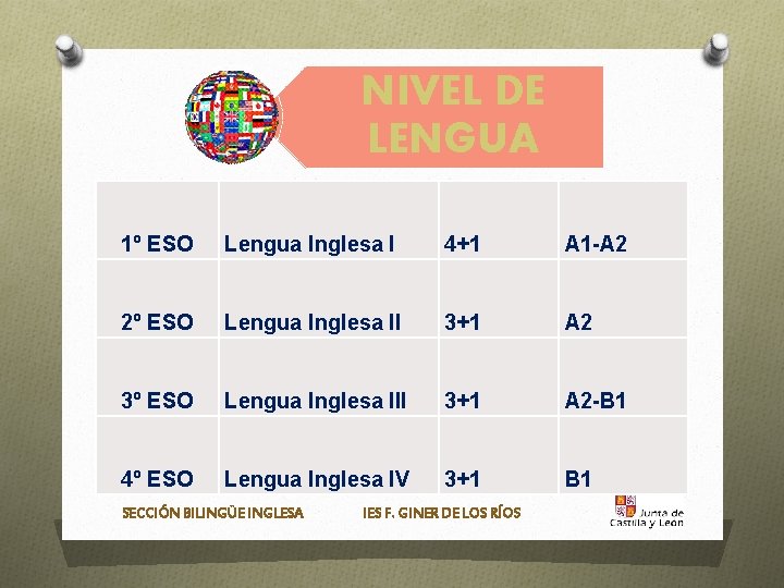 NIVEL DE LENGUA 1º ESO Lengua Inglesa I 4+1 A 1 -A 2 2º