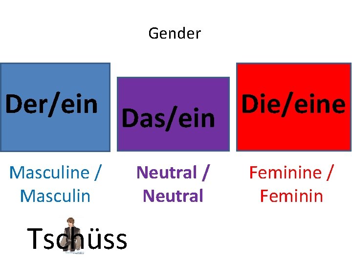 Gender Der/ein Das/ein Die/eine Masculine / Masculin Tschüss Neutral / Neutral Feminine / Feminin