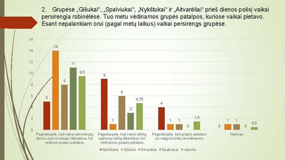 2. Grupėse „Giliukai“, „Spalviukai“, „Nykštukai“ ir „Aitvarėliai“ prieš dienos poilsį vaikai persirengia rūbinėlėse. Tuo