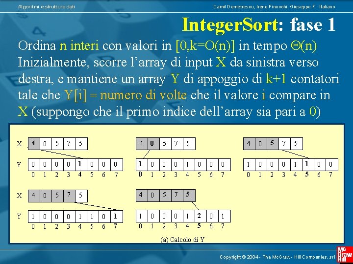 Algoritmi e strutture dati Camil Demetrescu, Irene Finocchi, Giuseppe F. Italiano Integer. Sort: fase Algoritmi e strutture dati Camil Demetrescu, Irene Finocchi, Giuseppe F. Italiano Integer. Sort: fase