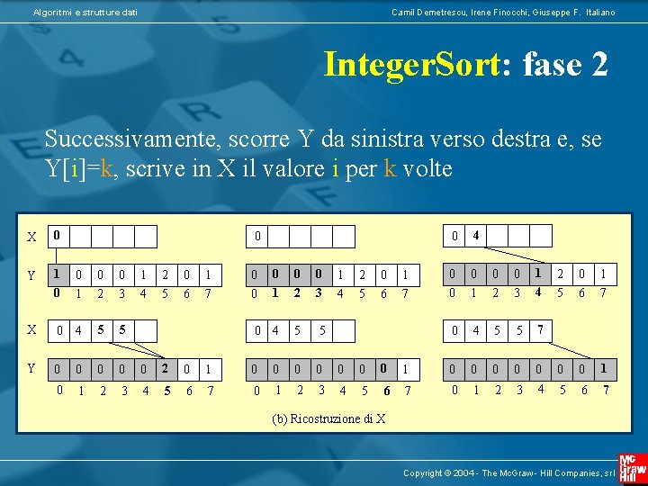 Algoritmi e strutture dati Camil Demetrescu, Irene Finocchi, Giuseppe F. Italiano Integer. Sort: fase