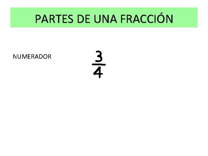 PARTES DE UNA FRACCIÓN NUMERADOR ¾ 